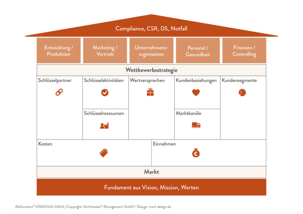 KMU-Unternehmensberater Daniel Koch KMU-Unternehmensberater Daniel Koch