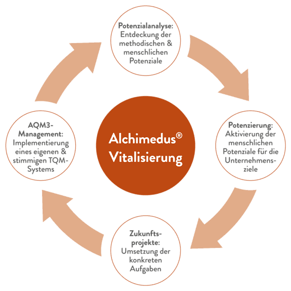 KMU-Unternehmensberater Daniel Koch KMU-Unternehmensberater Daniel Koch